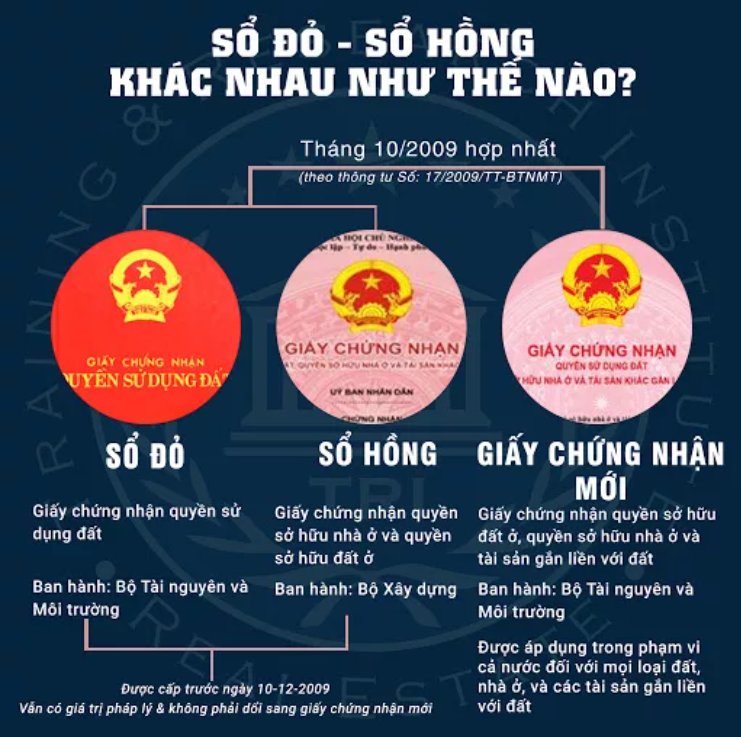 Sổ đỏ, sổ hồng là gì? Phân biệt sự khác nhau giữa sổ đỏ và sổ hồng? Sổ đỏ hay sổ hồng có giá trị cao hơn?